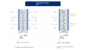Película de Vidrio Inteligente Laminada Conmutable, Película de Cristal Inteligente de Cristal Líquido de China, Película de Ventana Eléctrica Inteligente para Puerta Corredera - Product Image 5