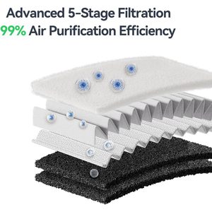 Purificateur d'air Creality Falcon AP1 250m/h avec contrôle WiFi, moniteur PM2.5, utilisation intelligente pour la maison - Product Image 6