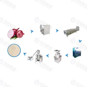 Ligne de production automatique de poudre d'oignon tranchage d'oignon lavage séchage équipement de machine de traitement