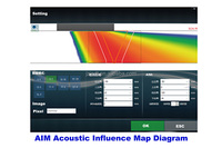 JZJ6900 Sistema de Inspección de Detectores de Fallas por Arreglo de Fases de Alta Precisión con Protección IP65
