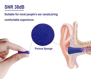 سدادات أذن مخصصة لتقليل الضوضاء من الفوم البولي يوريثين قابلة لإعادة الاستخدام مضادة للضوضاء للنوم سدادات أذن لاسلكية للبيع - Product Image 4