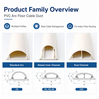 Goulotte de câblage en PVC à profil bas pour gestion des fils électriques au bureau et à domicile