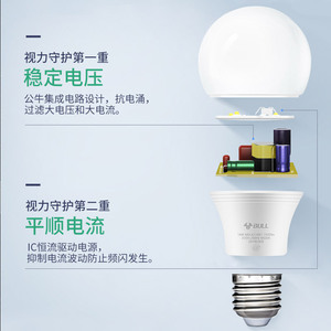 หลอดไฟ LED บูล E27 E14 16W 1500lm 220V โคมไฟประหยัดพลังงานสำหรับบ้าน - Product Image 1