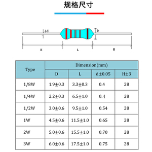 Okystar OEM/ODM 1 sacchetto di cui 1000pcs SMD Resistor 1/4W Resistenza Pellicola di Carbonio 5% - Product Image 4