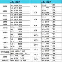 P19907-B21 HXX 3,84 ТБ SAS 12 г интенсивное чтение SFF SC PM1643A SSD P20835-001