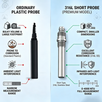 Sonde de turbidité industrielle en acier inoxydable pour eau claire, surveillance en temps réel, RS485 4-20mA, avec format MQTT Json