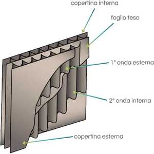 Scatola di Cartone Ondulato Doppio 60x40x40 Cm per Trasloco e Stoccaggio, Pallet da 160 Pezzi - Product Image 5