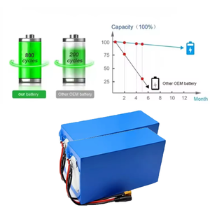 แบตเตอรี่ลิเธียมไอออน 72V 40Ah แบบปรับแต่งได้สำหรับสกูตเตอร์ จักรยานไฟฟ้า และรถกอล์ฟ อายุการใช้งานยาวนานและชาร์จเร็ว - Product Image 3