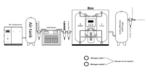 Generador de Nitrógeno Líquido de Alta Calidad con Motor de Bomba de Nitrógeno, Equipo de Generación de Gas para Soldador Láser - Product Image 3