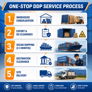 Spedizione Marittima DDP verso Lae, Papua Nuova Guinea, Trasporto Marittimo Rapido da Shenzhen, Cina, per Inverter Solare Ibrido con <span class=keywords><strong>Regolatore</strong></span> di <span class=keywords><strong>Carica</strong></span> MPPT - Product Image 5