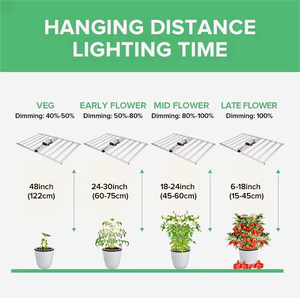 Lampe de culture LED commerciale en aluminium dimmable 1500W AF-FC-1500W Spectre complet 10 Bloom IP54 CRI90 Garantie 5 ans <span class=keywords><strong>120</strong></span> Lm/W - Product Image 3