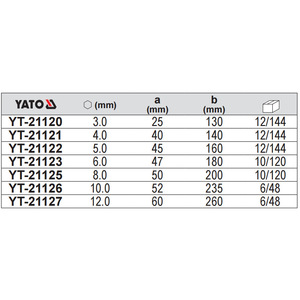 ประแจหกเหลี่ยมยาโต้ รุ่น L ขนาด 44 มม. 1/4 นิ้ว แบบหุ้มฉนวน เกรดอุตสาหกรรม เหล็กโครเมียมวาเนเดียม YT-21120 - Product Image 2