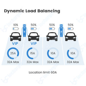 Station <span class=keywords><strong>de</strong></span> charge pour chargeur EV commercial OCPP <span class=keywords><strong>2</strong></span>.0.1 niveau <span class=keywords><strong>2</strong></span> AC Type <span class=keywords><strong>2</strong></span> monté au sol avec <span class=keywords><strong>lecteur</strong></span> <span class=keywords><strong>de</strong></span> <span class=keywords><strong>carte</strong></span> <span class=keywords><strong>de</strong></span> crédit - Product Image 4