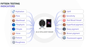 Nouvel analyseur de peau IA amélioré, équipement de beauté pour les soins de la peau, <span class=keywords><strong>dermatologie</strong></span>, analyse de la peau 3D, appareil d'imagerie intelligent Moji Al, 15,6 pouces - Product Image 2