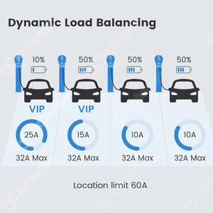 V2H V2G Chargeur bidirectionnel AC Ev Commercial App Control POS Payment 7kw <span class=keywords><strong>Wallbox</strong></span> 22kw Chargeur de voiture <span class=keywords><strong>électrique</strong></span> mural - Product Image 3