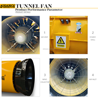 Ventilateurs axiaux sur mesure, ventilateurs antidéflagrants à faible bruit, refroidisseur à entraînement direct, ventilateur à vitesse variable, ventilation industrielle de tunnels, ventilateur à jet