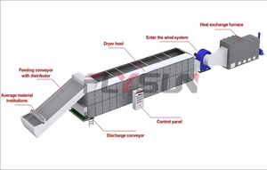 Multilayer Crawler loại lưới vành đai Thiết bị sấy khô rau khô máy hành tây và hành tây Vòng lưới vành đai máy sấy - Product Image 3