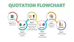 Hot bán hồng ngoại PIR cảm biến giá thấp <span class=keywords><strong>pyroelectric</strong></span> D203S <span class=keywords><strong>d203b</strong></span> re200b kp500b/d204s d204b Dip-3 - Product Image 6