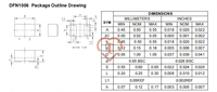 Diode TVS bidirectionnelle à très faible capacité Leiditech AZ5925-01F DFN1006 5V 15pF pour l'électronique grand public