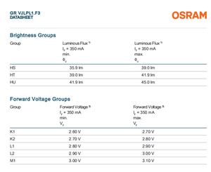 Hot bán osrams gr VJLPL1.F3-HSHU-R1R2-1 2.93V 40lm 623nm Red 1414smd 1 Wát chiếu sáng LED chip - Product Image 6