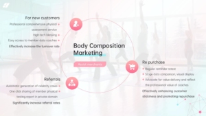 Hochwertiger Körperzusammensetzungs-Analysator Körperwaage Muskel-Fett-Analyse Körperzusammensetzungs-Monitor 3D BMI-Gerät - Product Image 4