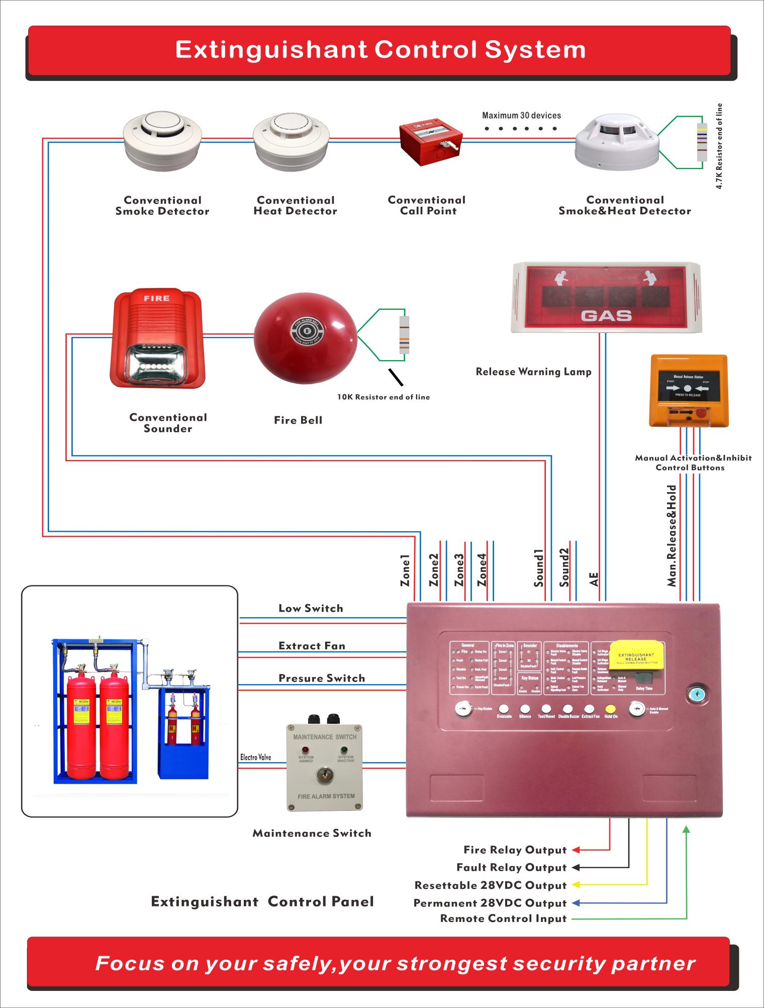 Cheap Factory Price Extinguisher Fire And Sound Control Alarm Conventional Panel With High Quality
