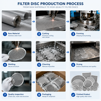 Disque filtrant en acier inoxydable, maille tissée ronde, écran de filtration pour eau de mer marine, filtration offshore, taille personnalisée