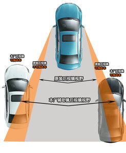 High-Definition Edged Glass Frameless <b>Small</b> for New Universal Fitment Side Mirror - Product Image 6