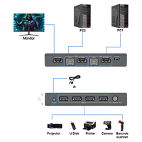 Commutateur KVM HDMI Commutateur KVM 2 ports 4K @ 30Hz pour 2 ordinateurs Partager clavier souris et un moniteur 2 câbles KVM HDMI
