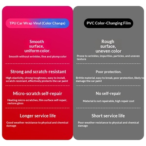 Film <span class=keywords><strong>de</strong></span> <span class=keywords><strong>protection</strong></span> <span class=keywords><strong>de</strong></span> <span class=keywords><strong>peinture</strong></span> TPU changeant <span class=keywords><strong>de</strong></span> couleur PPF avec résistance aux rayures et auto-réparation pour carrosserie complète TPU et film <span class=keywords><strong>de</strong></span> <span class=keywords><strong>protection</strong></span> <span class=keywords><strong>de</strong></span> voiture en vinyle - Product Image 2