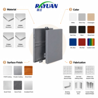 Paneles de Revestimiento de Columnas de Aluminio con Perfil Personalizado para Fachadas de Muros Cortina en Plazas Comerciales y Salones Modernos - Resistentes al Agua y al Fuego