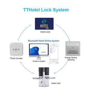 High Security Keyless Electronic RFID Smart Hotel Door Lock Stainless Steel Smart Lock With Management <strong>Software</strong> System - Product Image 2
