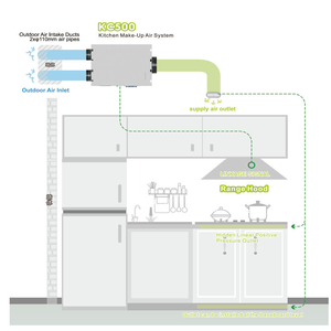 Ventilateur <span class=keywords><strong>de</strong></span> plafond pour <span class=keywords><strong>cuisine</strong></span>, système <span class=keywords><strong>de</strong></span> ventilation à micro-pression positive, unité d'alimentation <span class=keywords><strong>en</strong></span> air d'extraction automatique - Product Image 2