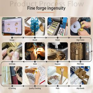 Fabricantes de Joyería Personalizada: Pendientes, Anillos, Pulseras, Cadenas, Collares con Nombre, Llaveros Personalizados con Logotipo, Colgantes para OEM - Product Image 3