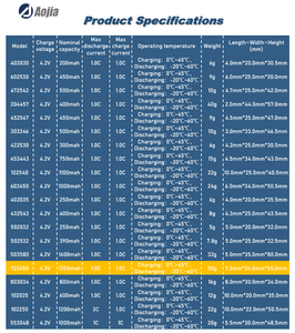 Beste 723450 Solid State Pouch-batterij 1350mAh 3,7V voor speelgoed, 500 cycli levensduur, -20~45°C werktemperatuur - Product Image 4