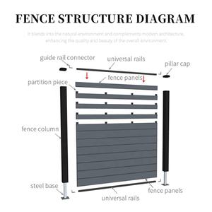 Panneaux <span class=keywords><strong>de</strong></span> Cloisonnement à Lamelles <span class=keywords><strong>en</strong></span> WPC Décoratifs, Barrière <span class=keywords><strong>en</strong></span> Composite <span class=keywords><strong>Bois</strong></span>-Plastique pour Terrasse, Enclos <span class=keywords><strong>de</strong></span> Jardin - Product Image 3