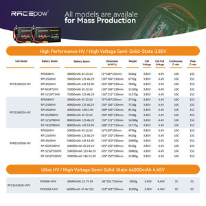 Batería de estado semisólido RacePow <span class=keywords><strong>268Wh</strong></span>/kg 8000mAh 6S 12S 14S HV 3.85V 4.4V Lipo para Dron VTOL de Pulverización Agrícola - Product Image 2