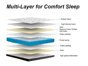 Factory Wholesale Price Luxury Rolled Hybrid Mattress Customizable Size Five-star Hotel Home School Hospital & Bedroom Use GCH00 - Product Image 6