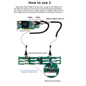 Miwin Pcie 4.0 X16 Vàng Ngón Tay Để 4 * Slimsas 8654X8 Chuyển Đổ<span class=keywords><strong>i</strong></span> Adapter Thẻ Retimer Thẻ 1 X16 Để 2 X16 Chuyển Đổ<span class=keywords><strong>i</strong></span> Thẻ Cho GPU Mở Rộng - Product Image 3