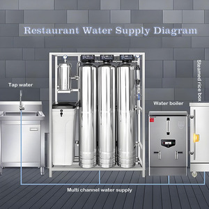 500 1000 2000 3000 LPH automatico SS304 commerciale <span class=keywords><strong>impianto</strong></span> di addolcimento deindurimento filtro macchina scambio ionico <span class=keywords><strong>addolcitore</strong></span> acqua - Product Image 2