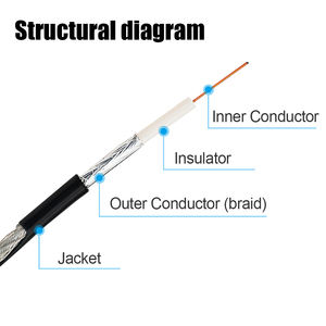 Araç ses Video 360 panoramik otomotiv koaksiyel kablolar 1M fafac erkek <span class=keywords><strong>SMA</strong></span> erkek 3m araba GPS anten konnektör adaptör kablosu - Product Image 5