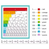 Offre Spéciale conseil pour enfants mathématiques comptage Puzzles Juguetes correspondant Fraction livre exercice Intelligence jouet éducatif pour enfant CE