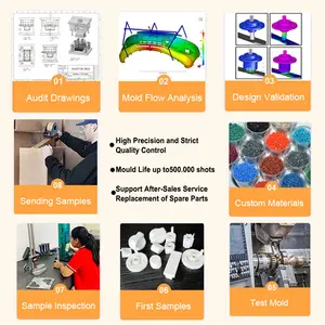 ผู้ผลิตในจีน PP PE PC เครื่องฉีดพลาสติก ABS แม่พิมพ์บริการฉีดพลาสติก
