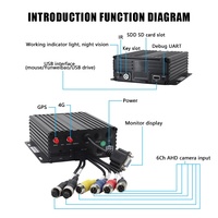 Sistema de Monitoreo de Seguridad Vehicular 4G MDVR de 5 Canales, Grabador DVR, Cámara de Reversa para Camiones, Sistema ADAS BSD, Monitor IPC