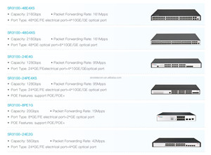 High-Performance 8 Ports <b>PoE</b> <b>Switch</b> Gigabit Managed <b>Switch</b> for Enterprise Campus Networks SR3100-8PE1G High-Performance Gigabit - Product Image 3