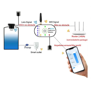 Nuovo Sensore di Livello dell'Acqua <span class=keywords><strong>Wireless</strong></span> TLC2502P-WL a Ultrasuoni con LoRa a Lungo Raggio e WiFi per Monitoraggio Intelligente dei Serbatoi e Controllo Automatico della Pompa - Product Image 2