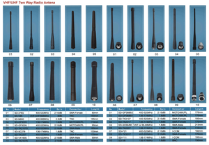 เสาอากาศวิทยุสมัครเล่นคุณภาพสูง 400-470MHz 2.15dbi UHF สำหรับการสื่อสารแบบพกพา ใช้กับวิทยุสื่อสาร - Product Image 6