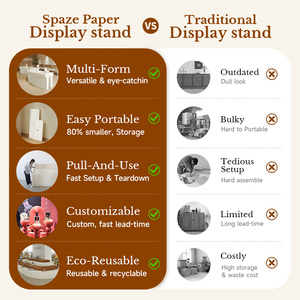 Comptoir d'accueil pliable Spazepaper Roundabout, présentoir de réception en papier pour bureau et <span class=keywords><strong>magasin</strong></span> de détail - Product Image 5