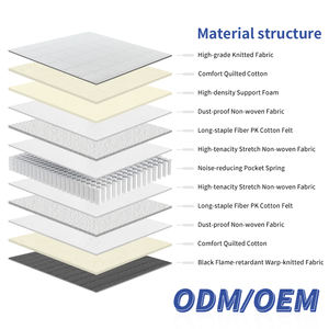 Top Selling High Quality Hybrid High Quality Pocket Spring Mattress 28cm Queen <b>Bed</b> Medium Firm Hotel <b>White</b> Mattress - Product Image 2