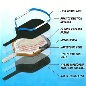 <span class=keywords><strong>Raquette</strong></span> de pickleball en fibre de verre certifiée USAPA, planche alvéolée de 16 mm d'épaisseur, pour adultes, sports intérieurs et extérieurs, divertissement portable - Product Image 3